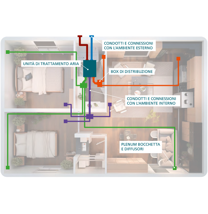 Soluzioni efficienti per la distribuzione dell'aria