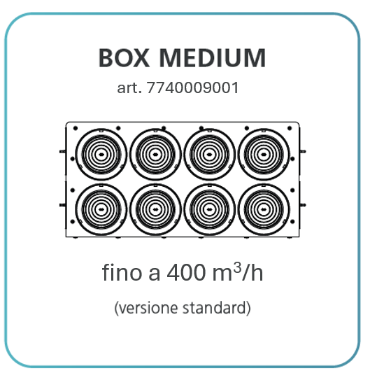 Box di distribuzione medium Eurotherm