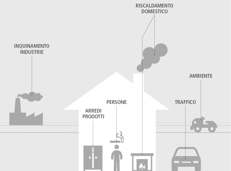 La valutazione della qualità dell'aria negli ambienti indoor - FAD - Sipiss